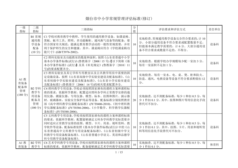 烟台市中小学常规管理评估标准修订.doc_第1页