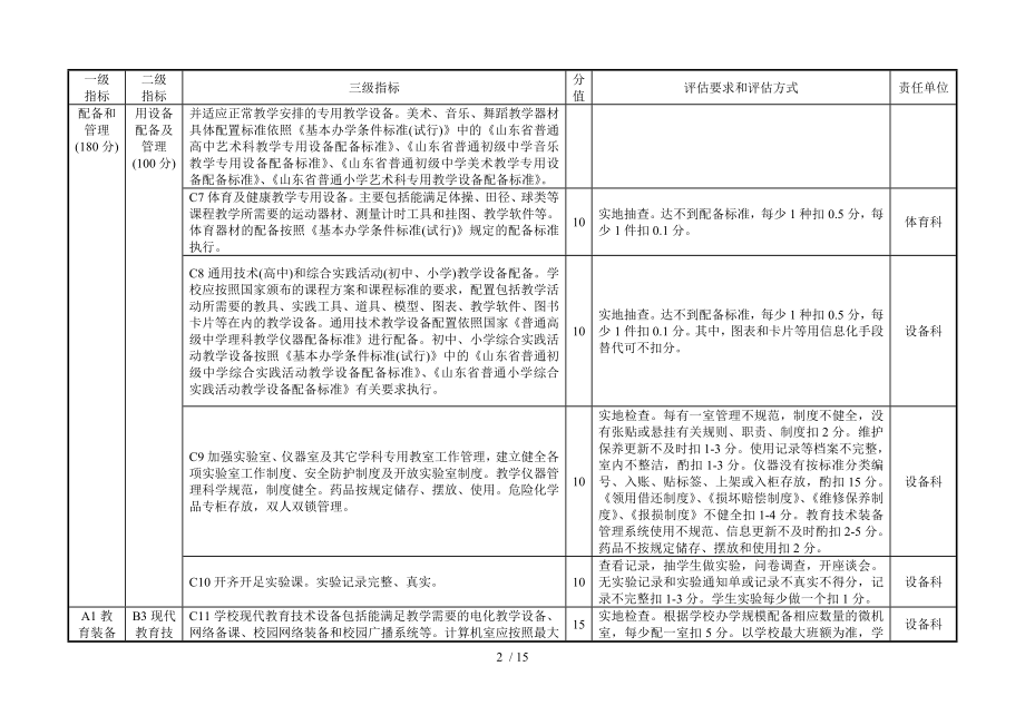 烟台市中小学常规管理评估标准修订.doc_第2页