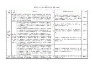 烟台市中小学常规管理评估标准修订.doc