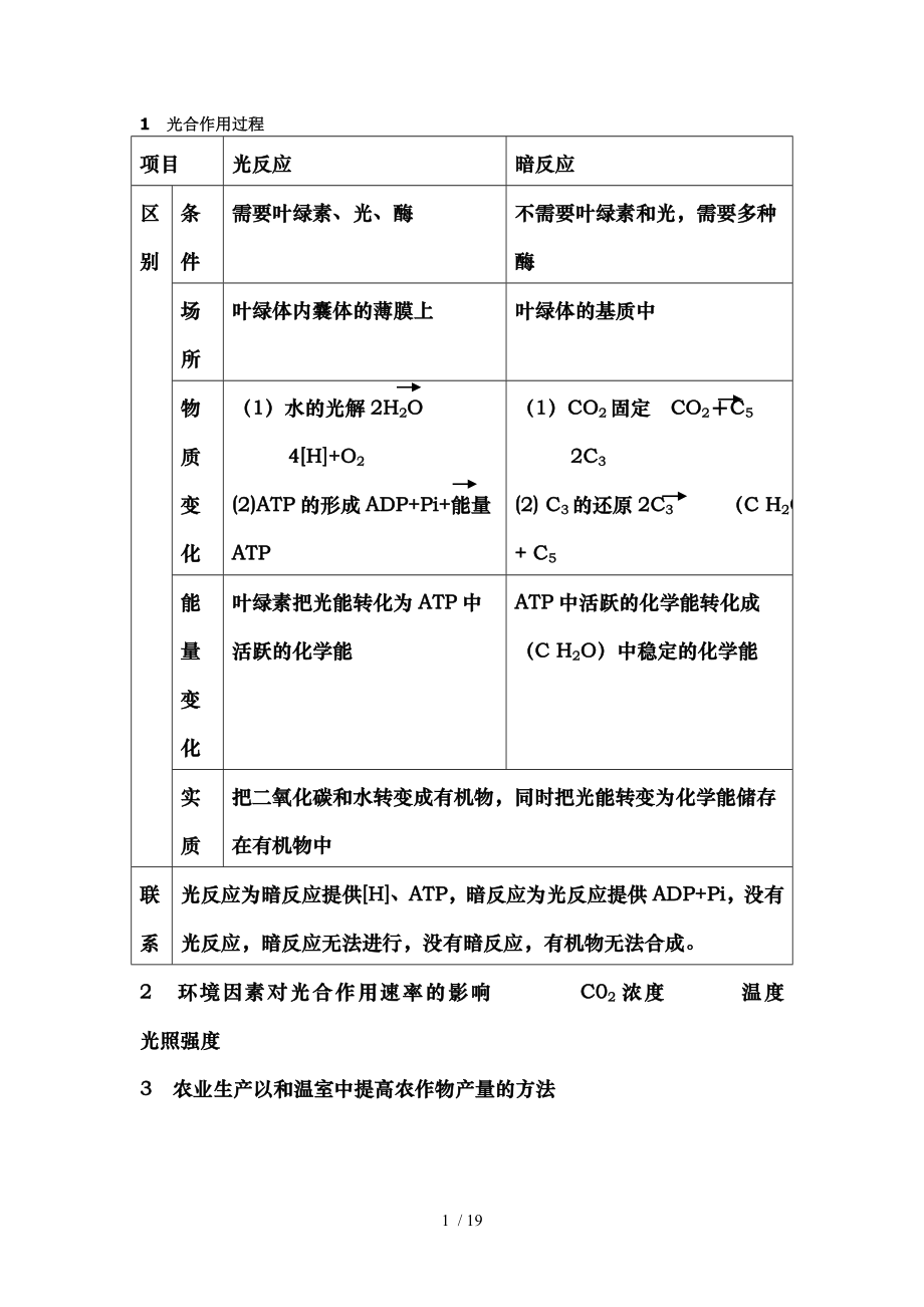 高中生物光合作用呼吸作用专项训练.doc_第1页