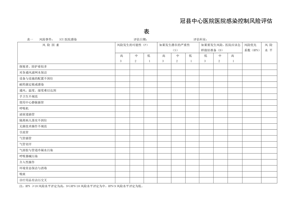 优质中心医院感染控制风险评估表.doc_第1页