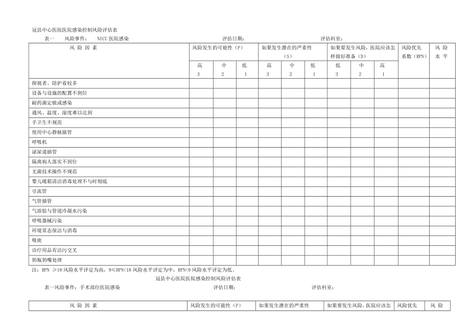 优质中心医院感染控制风险评估表.doc_第2页