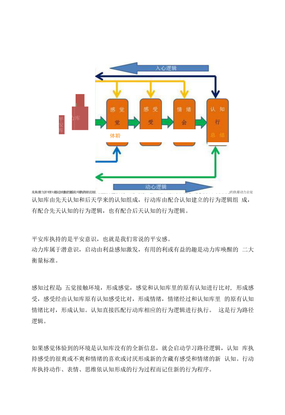 如何快速提高你的学习能力.docx_第2页