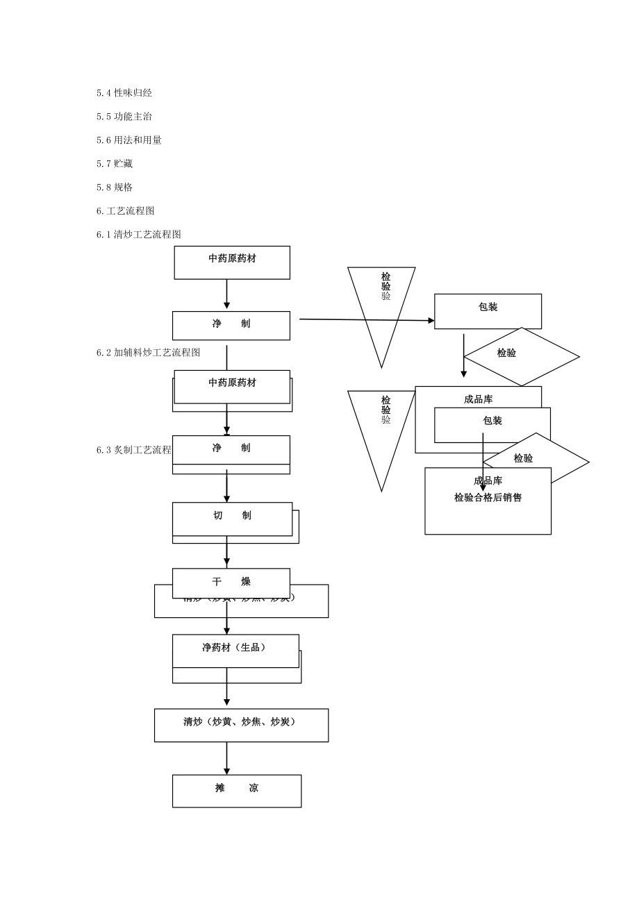 中药饮片炮制工艺的规程通则.doc_第2页