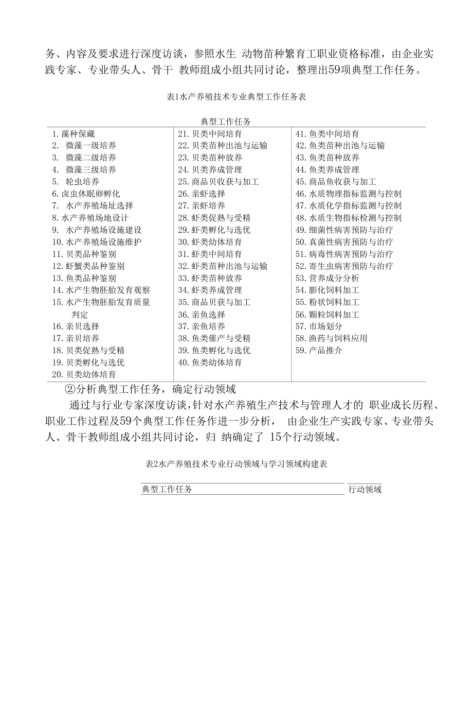 水产养殖技术专业教学资源库可研报告.docx_第2页