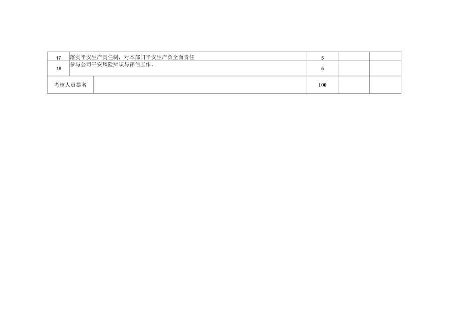 生产部安全生产责任制考核表.docx_第2页