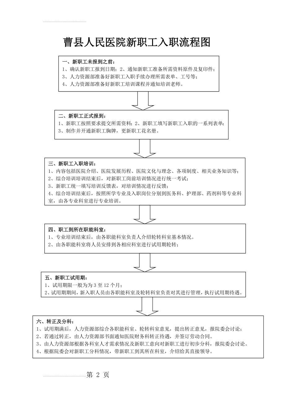 医院新职工入职流程图(2页).doc_第2页