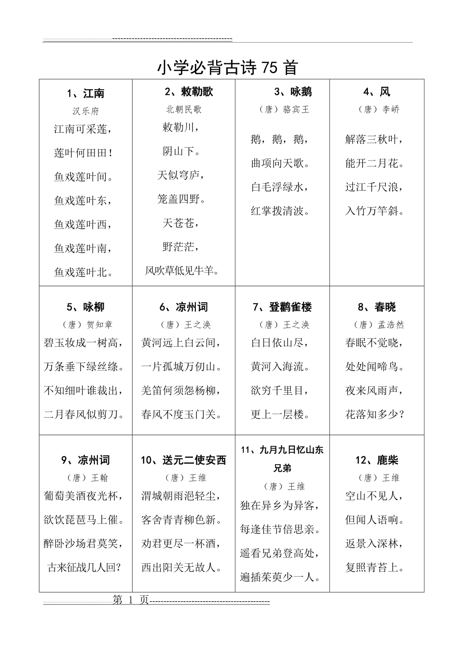 小学阶段需要背诵75首古诗(9页).doc_第1页