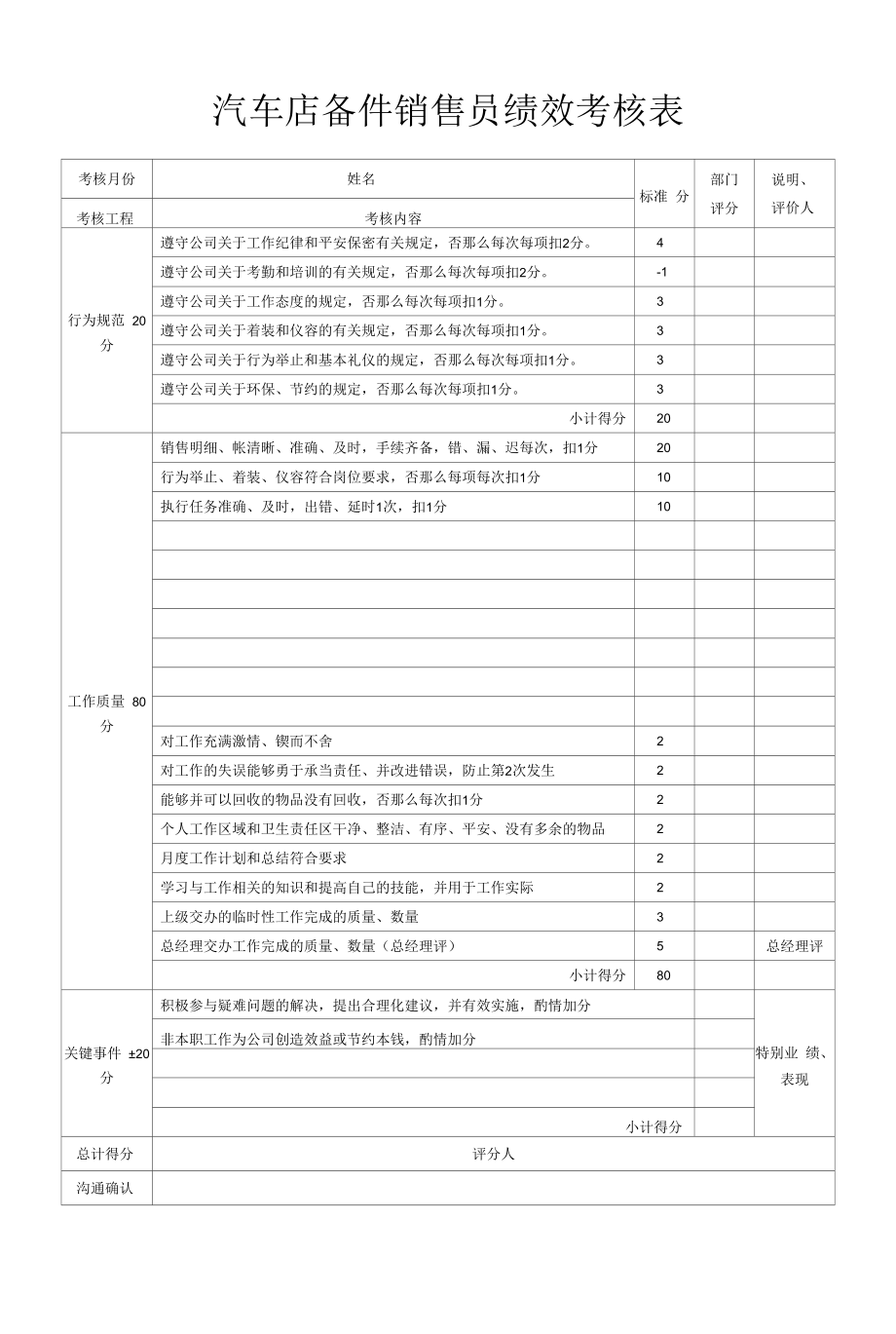 汽车店备件销售员绩效考核表.docx_第1页