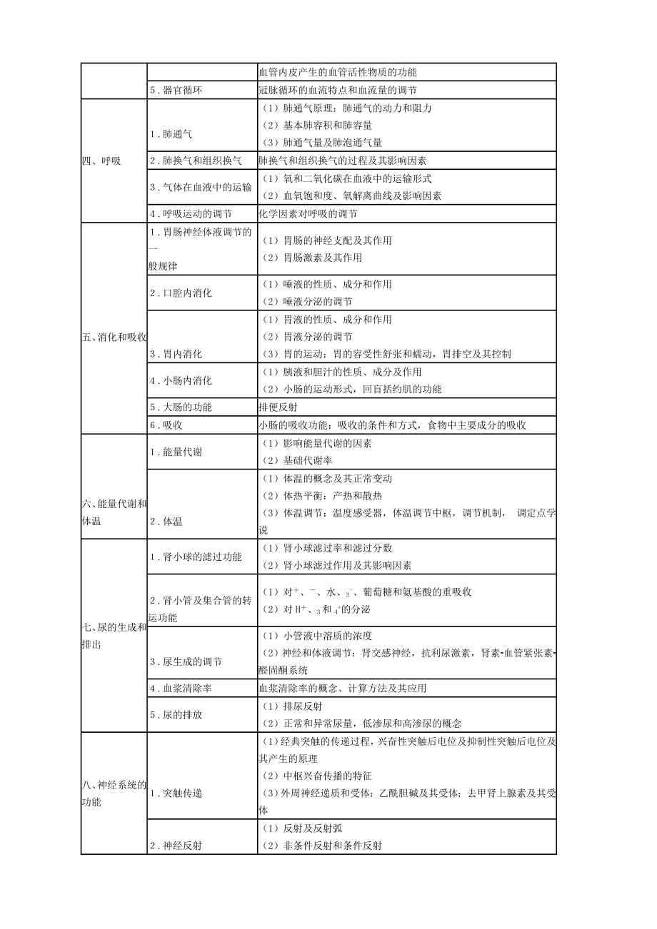 2016年执业医师考试大纲完整版.doc_第2页