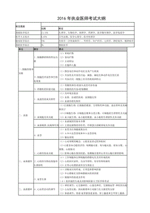 2016年执业医师考试大纲完整版.doc