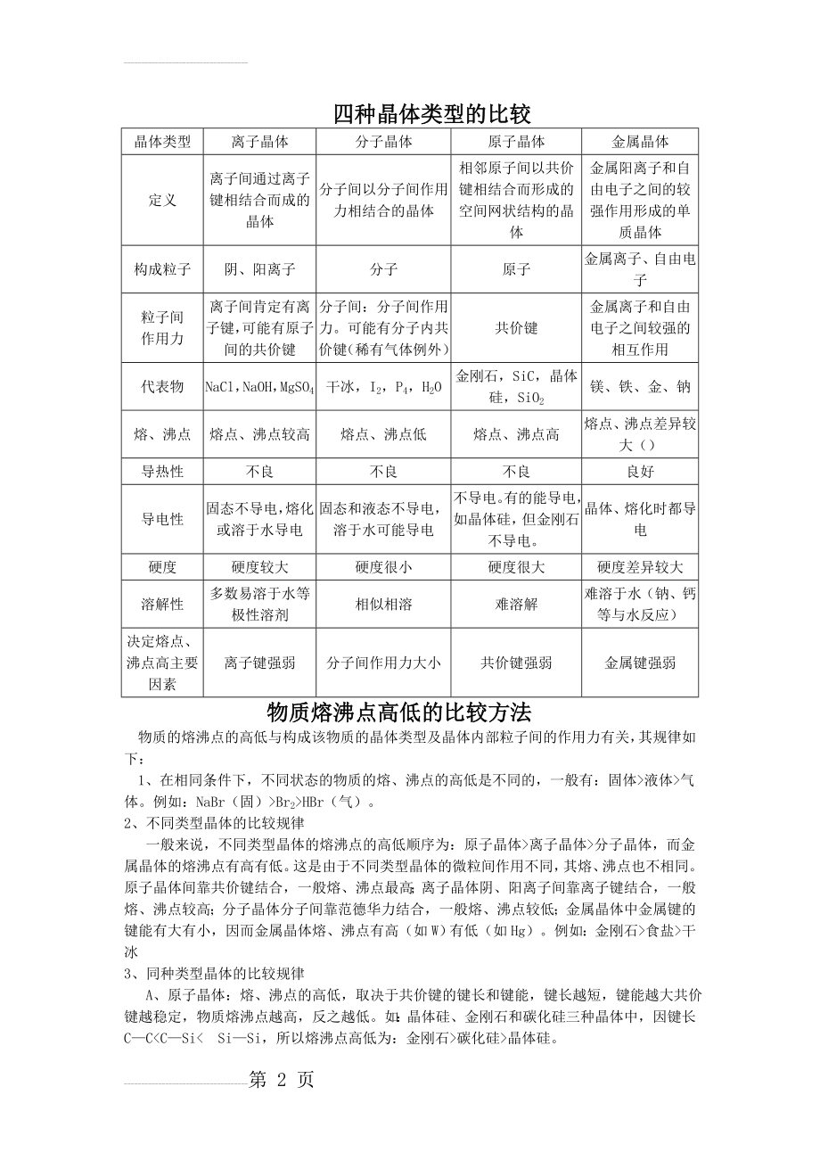 四种晶体类型的比较(4页).doc_第2页