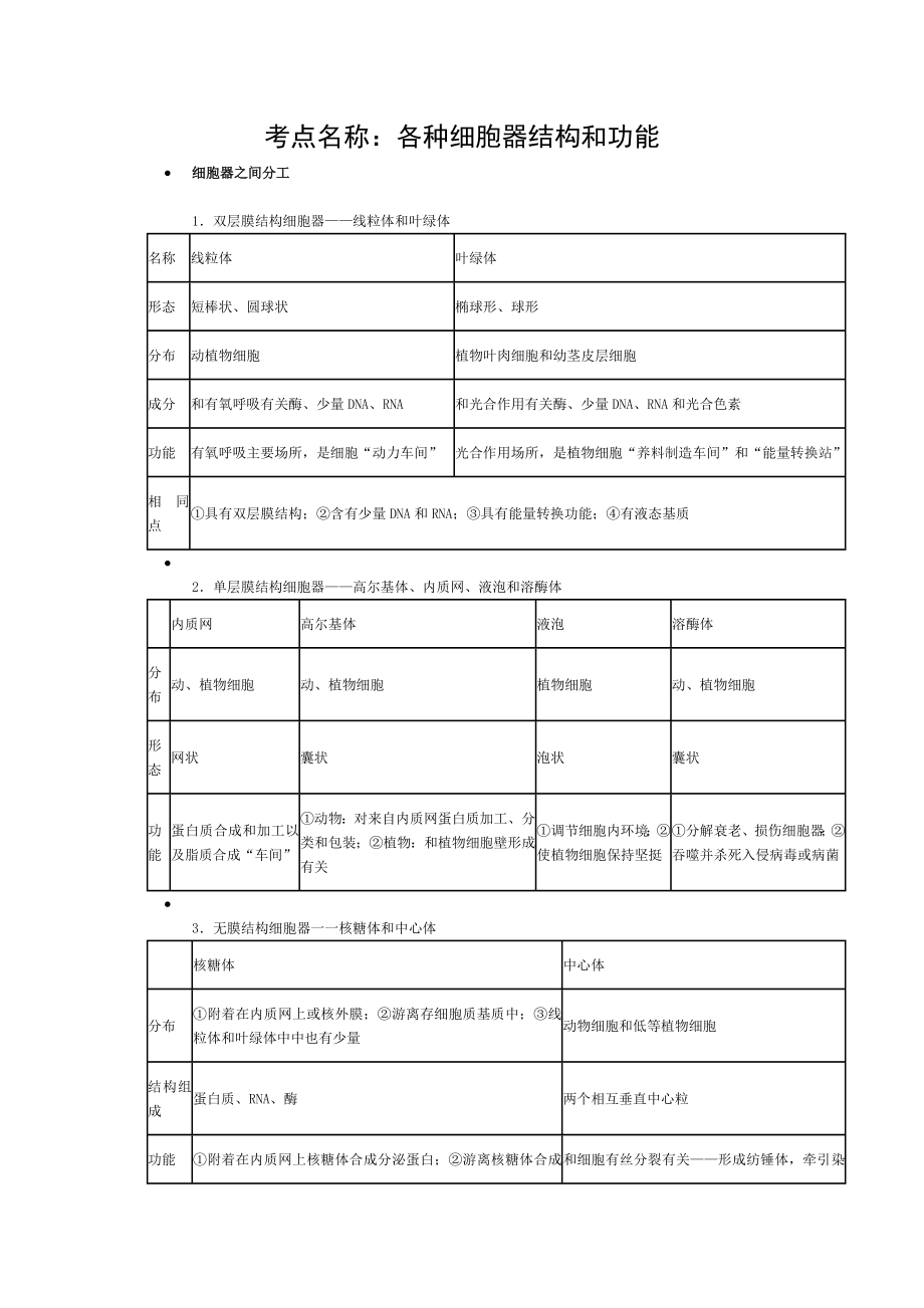 各种细胞器的结构和功能.doc_第1页