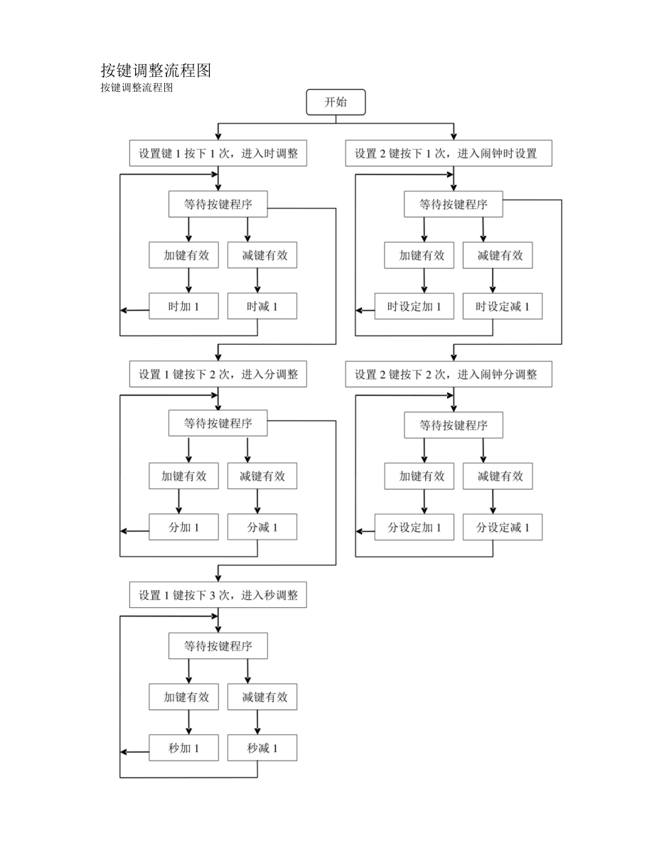 时钟电路设计实现.docx_第2页