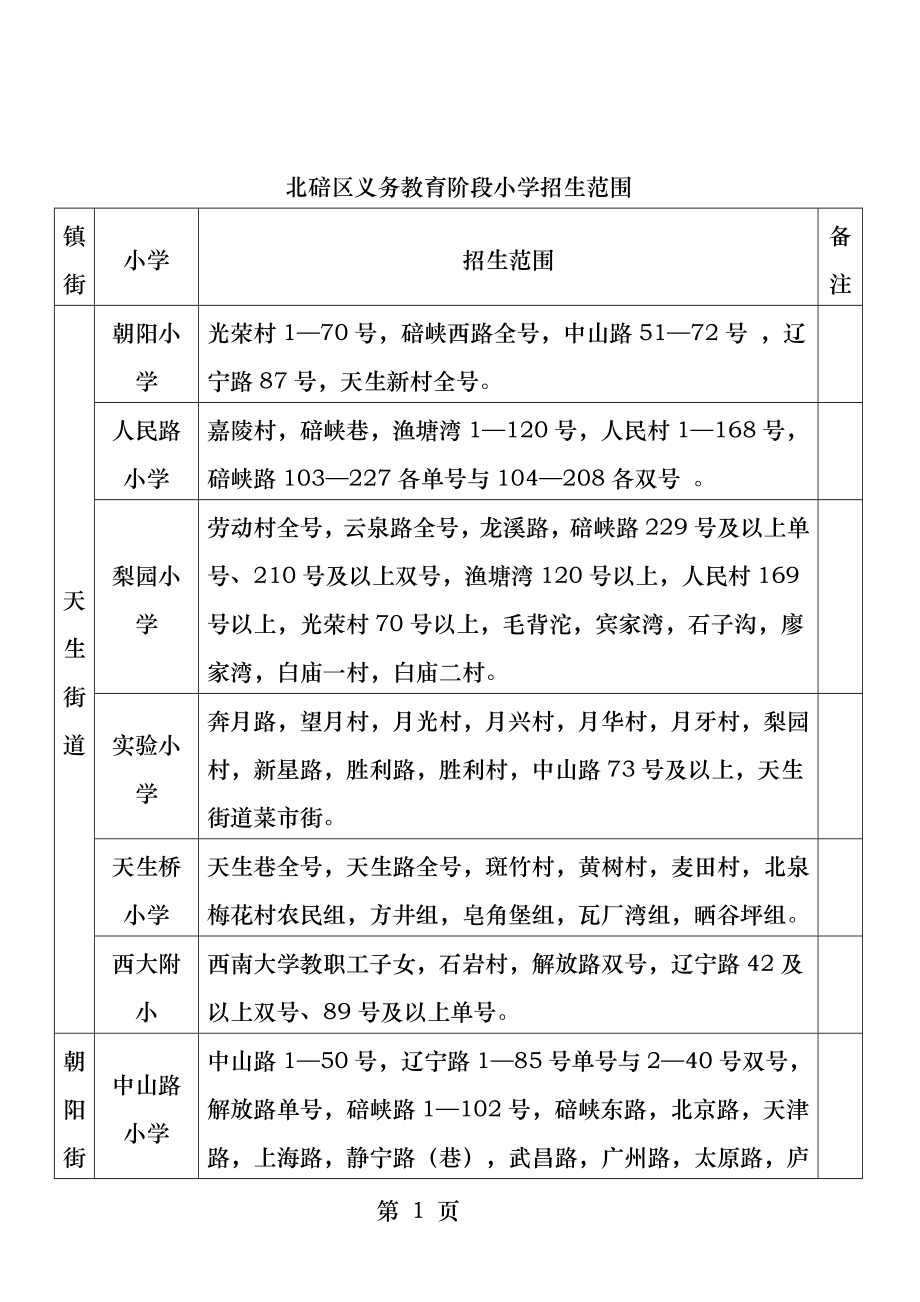 重庆市北碚区小学片区划分.docx_第1页