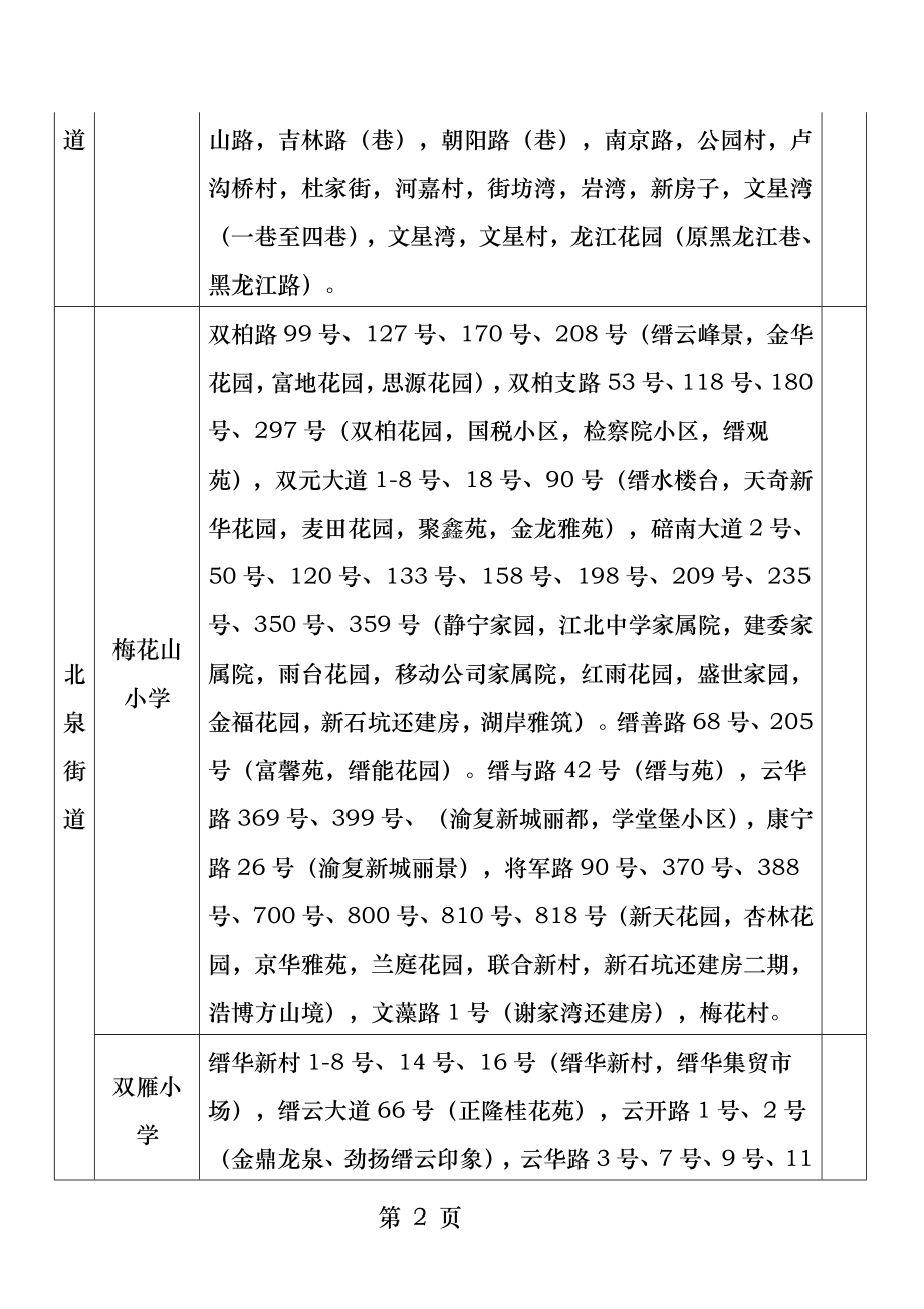 重庆市北碚区小学片区划分.docx_第2页