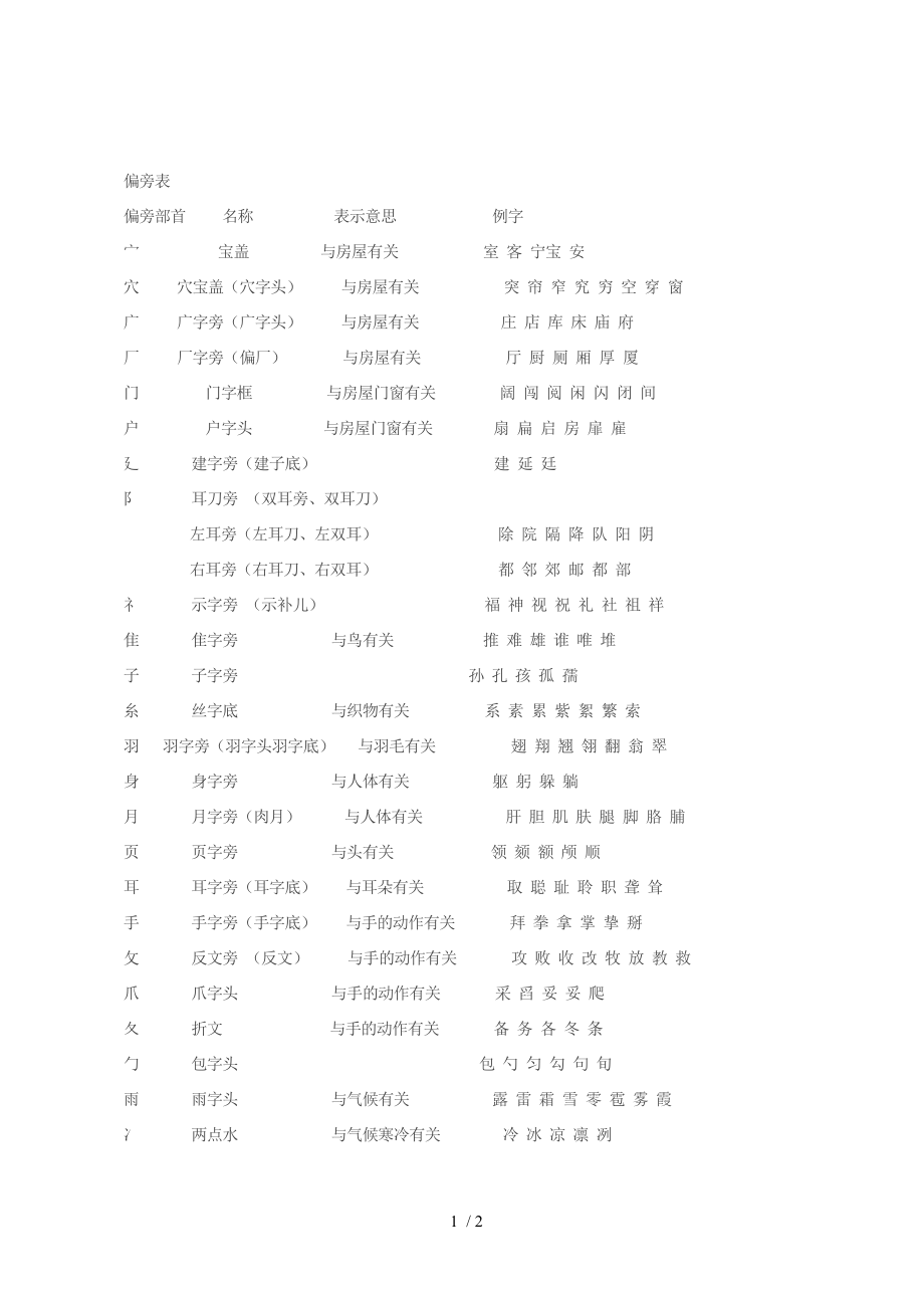 二年级偏旁部首和例字.doc_第1页