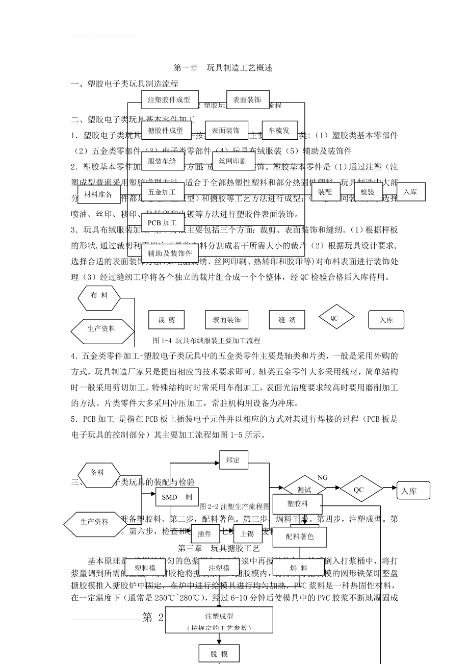 塑胶玩具生产工艺(10页).doc_第2页