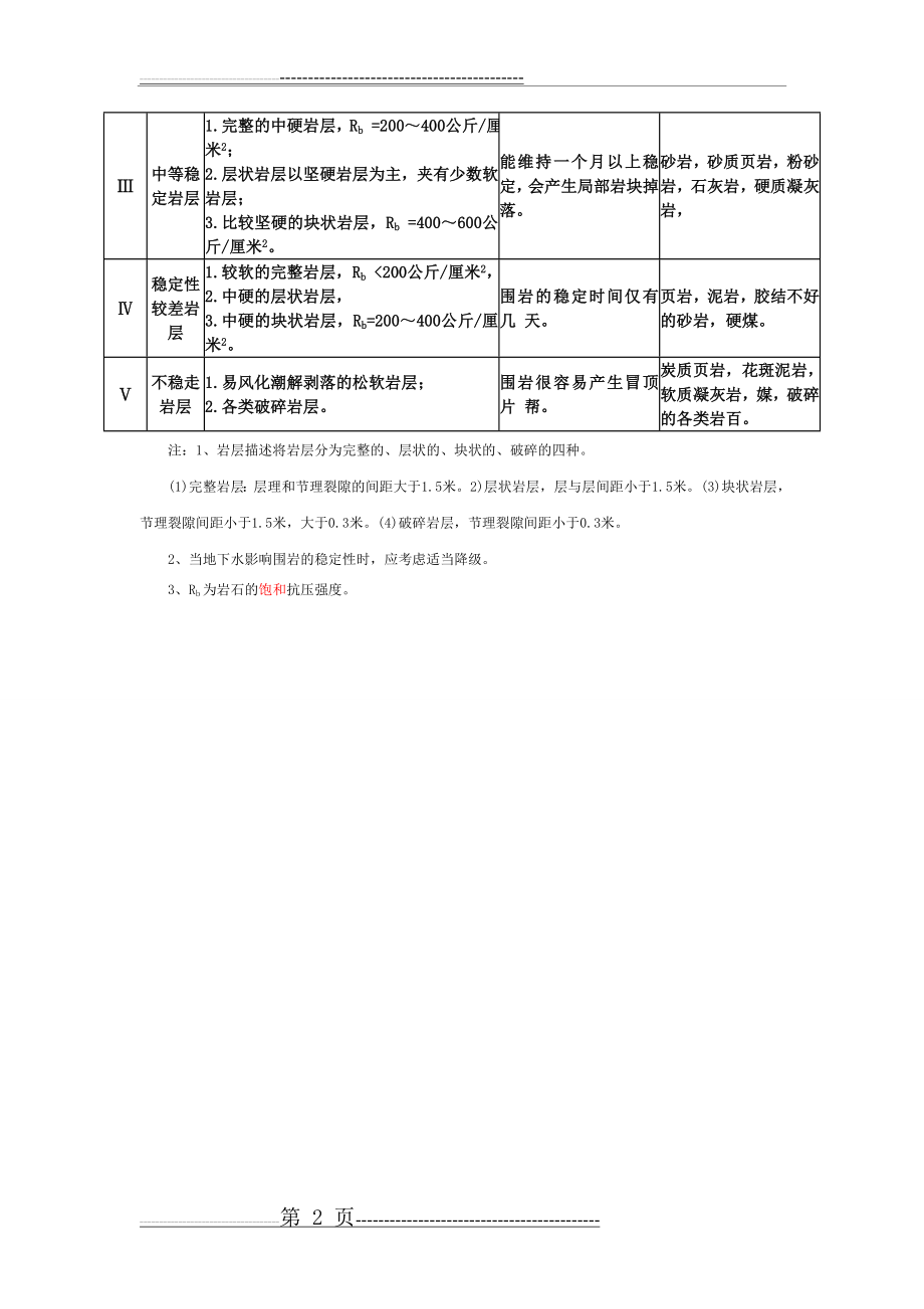 岩石坚固性和稳定性分级表(2页).doc_第2页