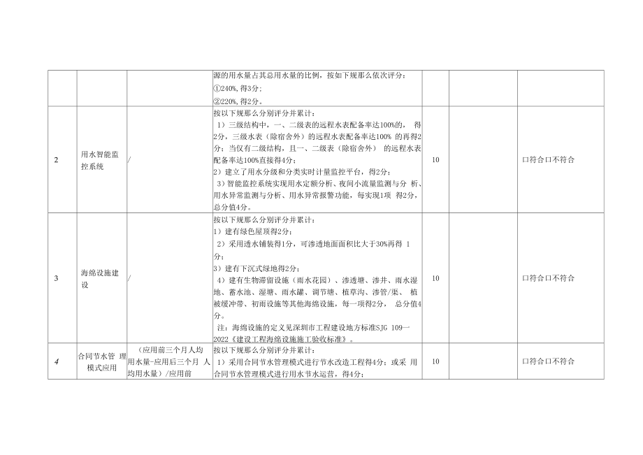 附件6.区属医院市级审核工作要求.docx_第2页