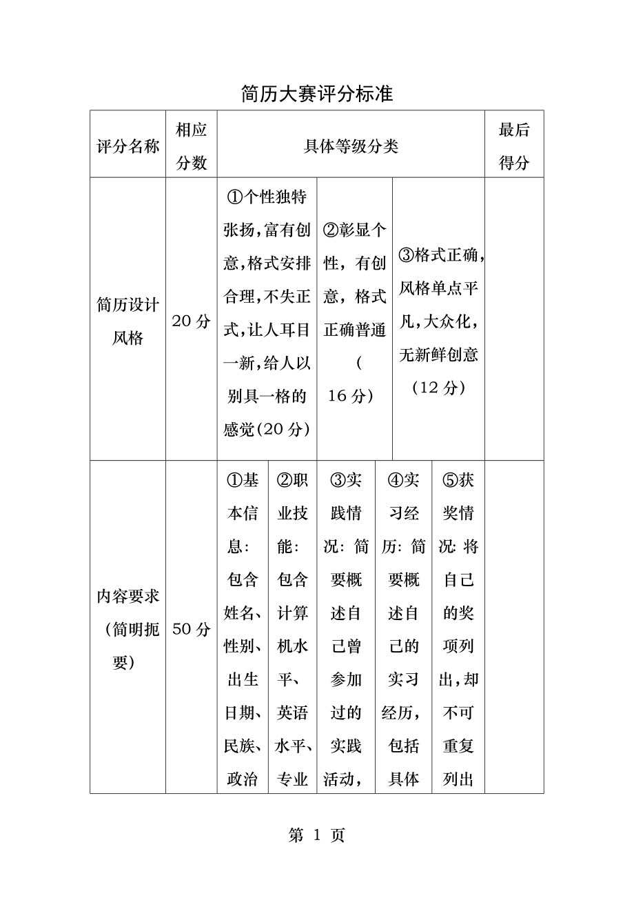 简历大赛评分标准.docx_第1页