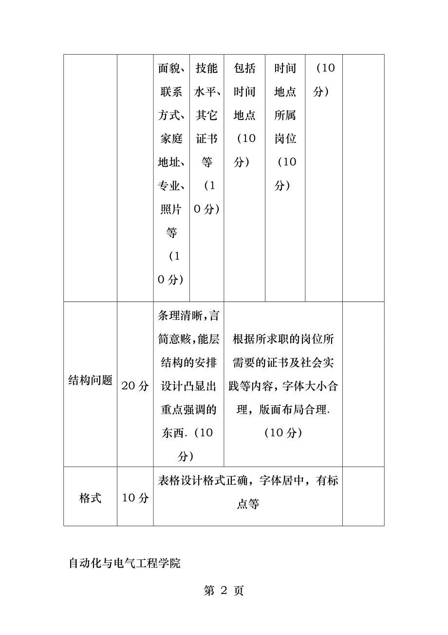 简历大赛评分标准.docx_第2页