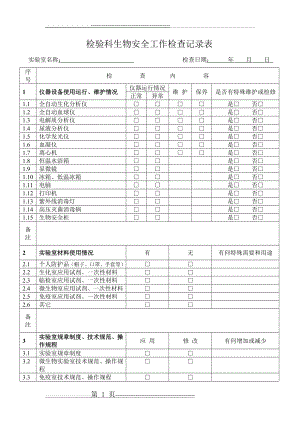 实验室生物安全工作检查记录表002(3页).doc