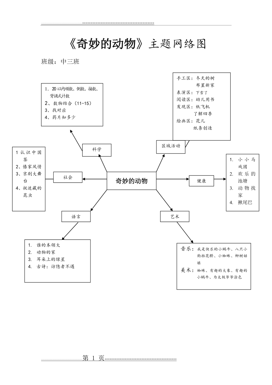 幼儿园主题教学网络图(1页).doc_第1页