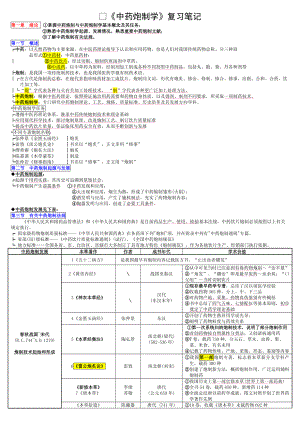 中药炮制学笔记学习版.doc