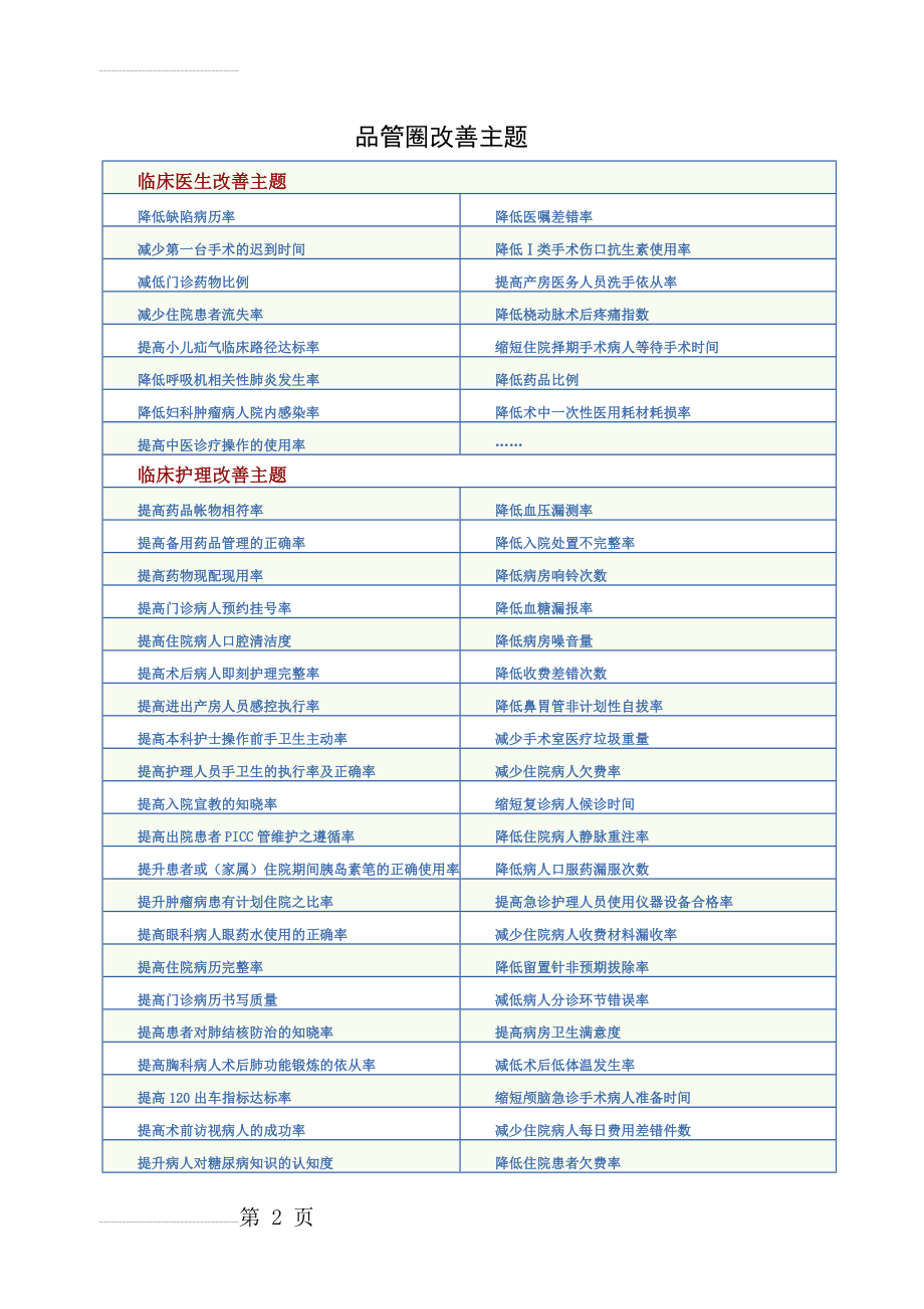 品管圈改善主题(4页).doc_第2页