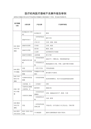 医疗机构医疗器械不良事件报告举例.doc