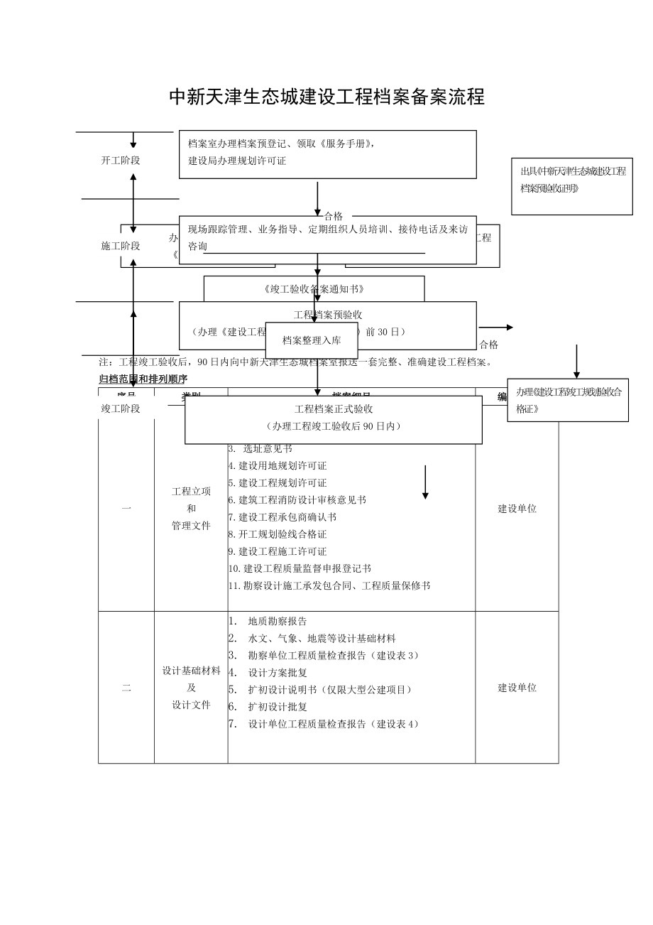 中新天津生态城档案归档指南.doc_第1页