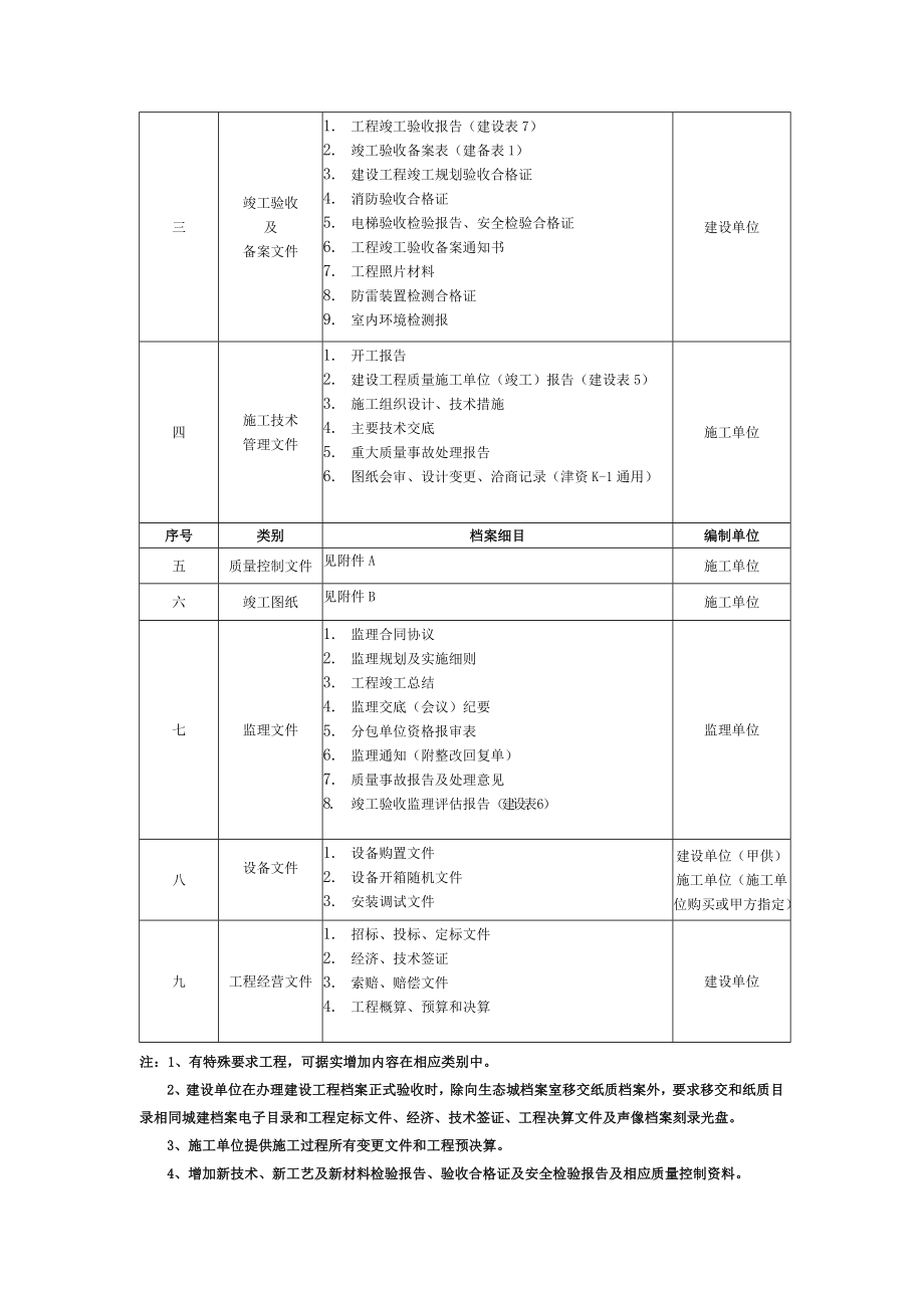 中新天津生态城档案归档指南.doc_第2页