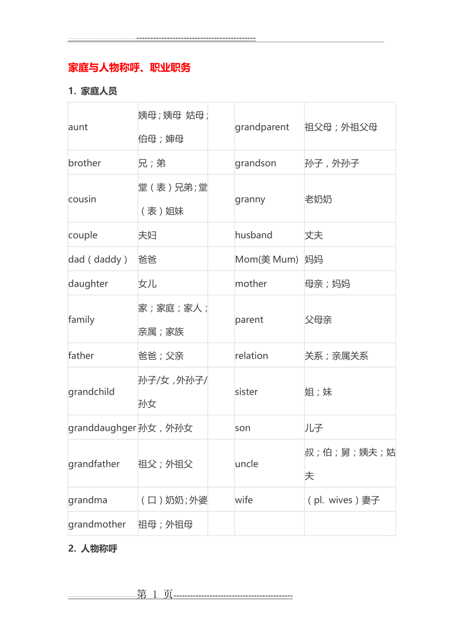 家庭与人物称呼(53页).doc_第1页