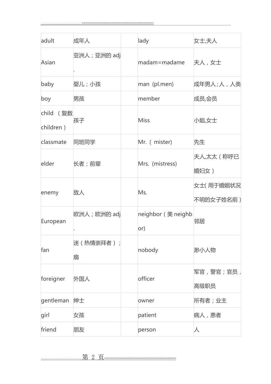 家庭与人物称呼(53页).doc_第2页