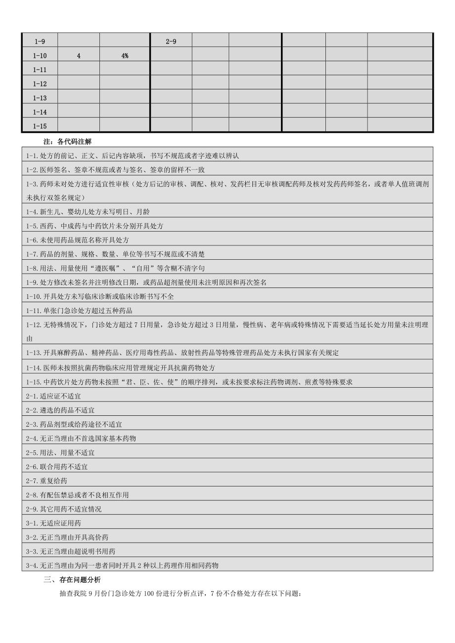 2015年9月抗菌药物.doc_第2页