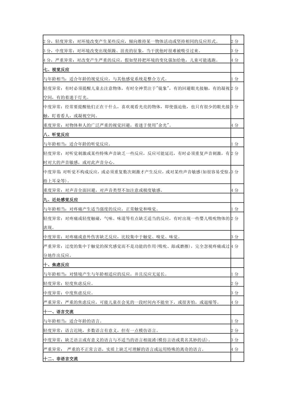 儿童孤独症评定量表CARS.doc_第2页