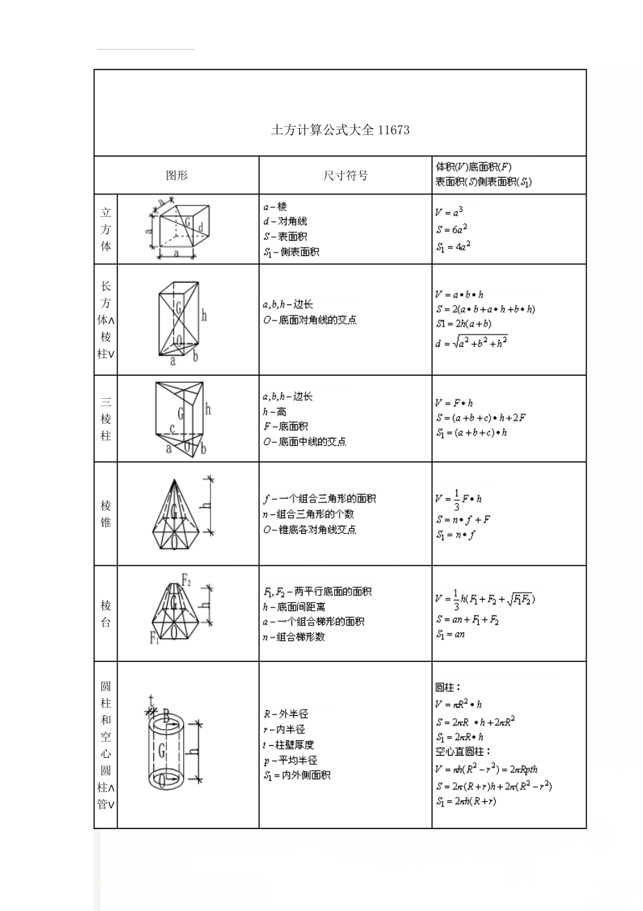 土方计算公式大全11673(8页).doc_第1页