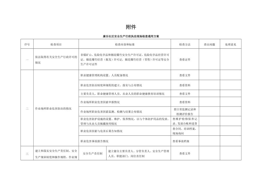 优质安全生产行政执法现场检查通用方案.doc_第1页