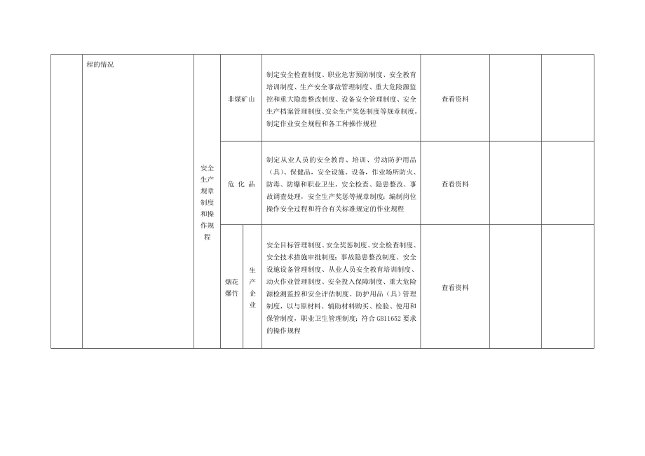 优质安全生产行政执法现场检查通用方案.doc_第2页