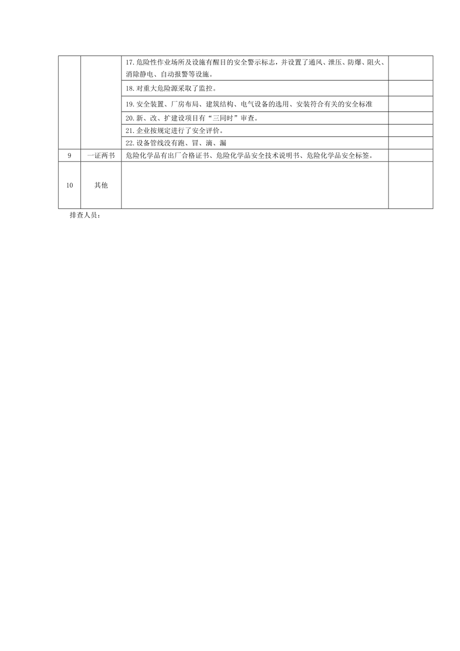 危化品企业安全隐患检查表.doc_第2页