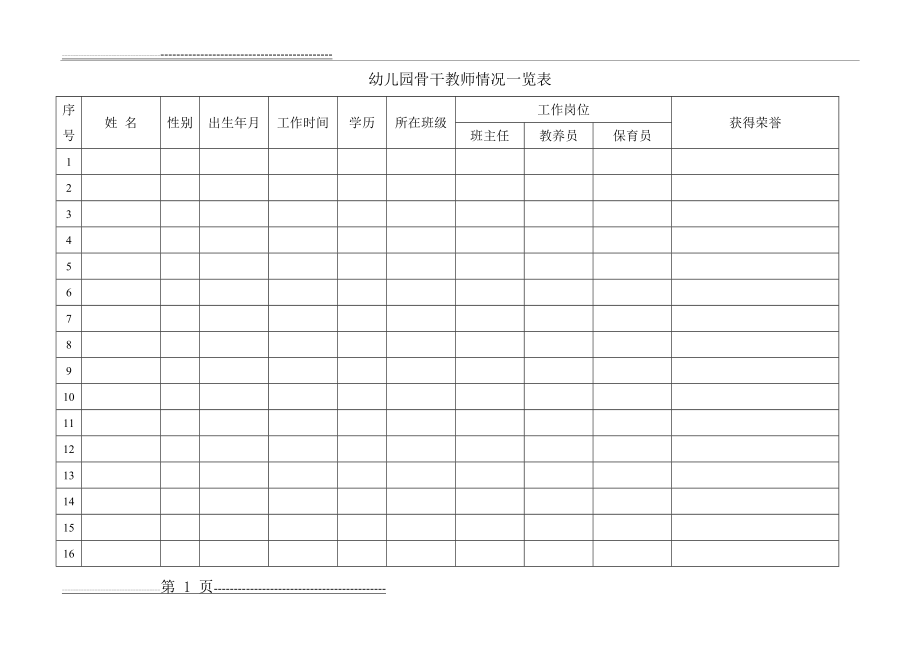 幼儿园骨干教师情况一览表(2页).doc_第1页