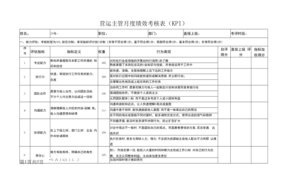 营运主管月度绩效考核表（KPI）.docx_第1页