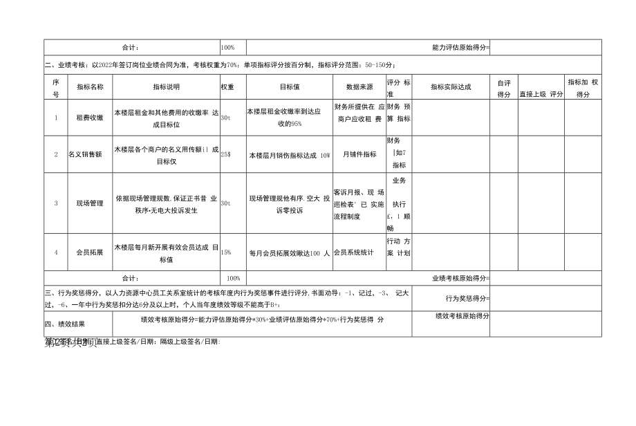 营运主管月度绩效考核表（KPI）.docx_第2页