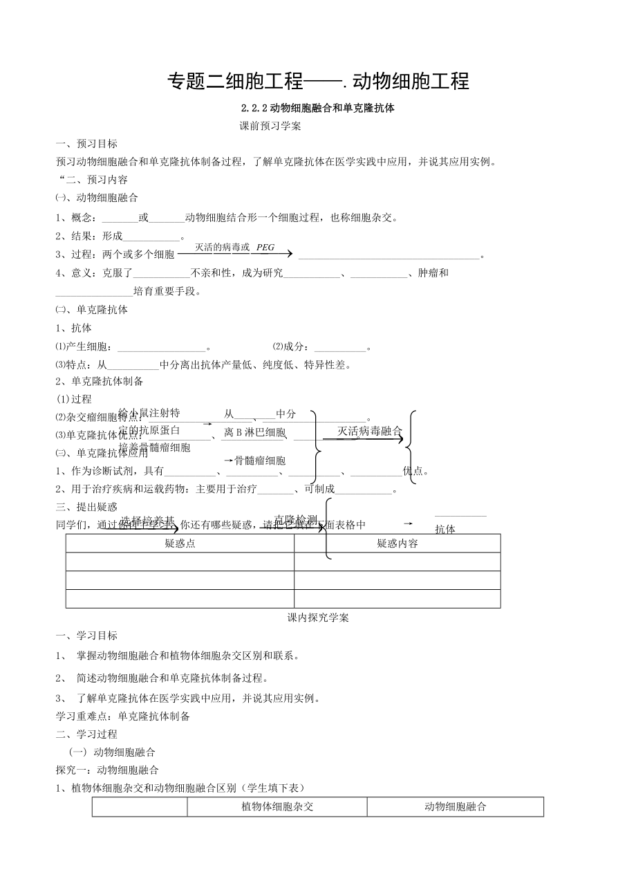 动物细胞融合与单克隆抗体学案.doc_第1页