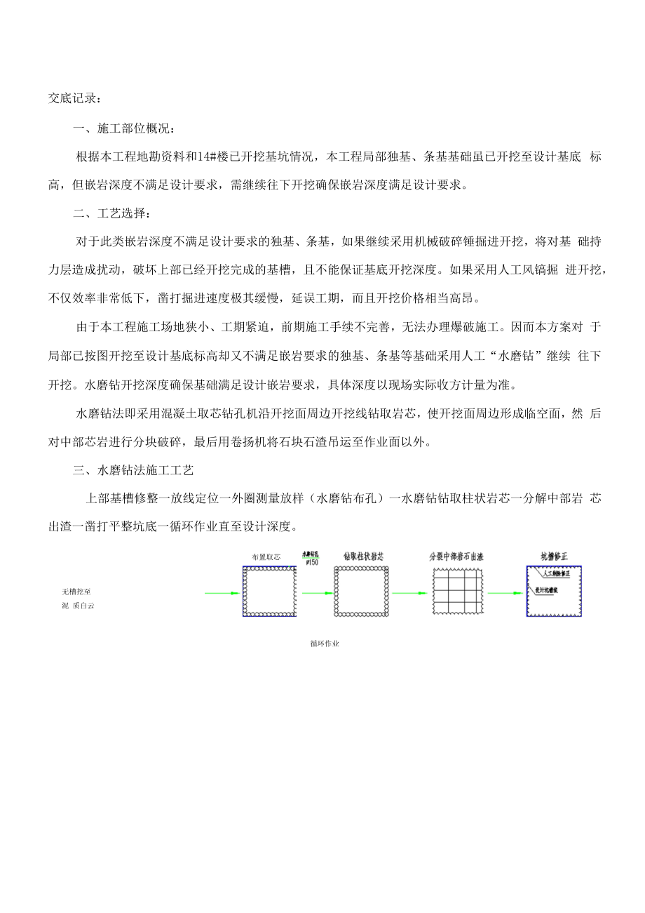 126-水磨钻技术交底.docx_第1页