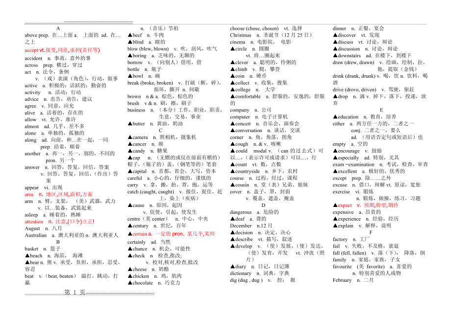 山东省中考英语高频词汇(4页).doc_第1页