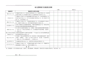 幼儿园班级卫生检查记录表97931(2页).doc