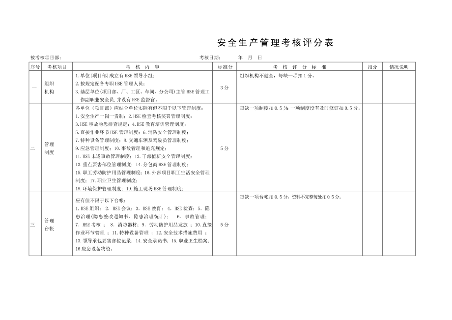 HSE检查评分表.doc_第1页