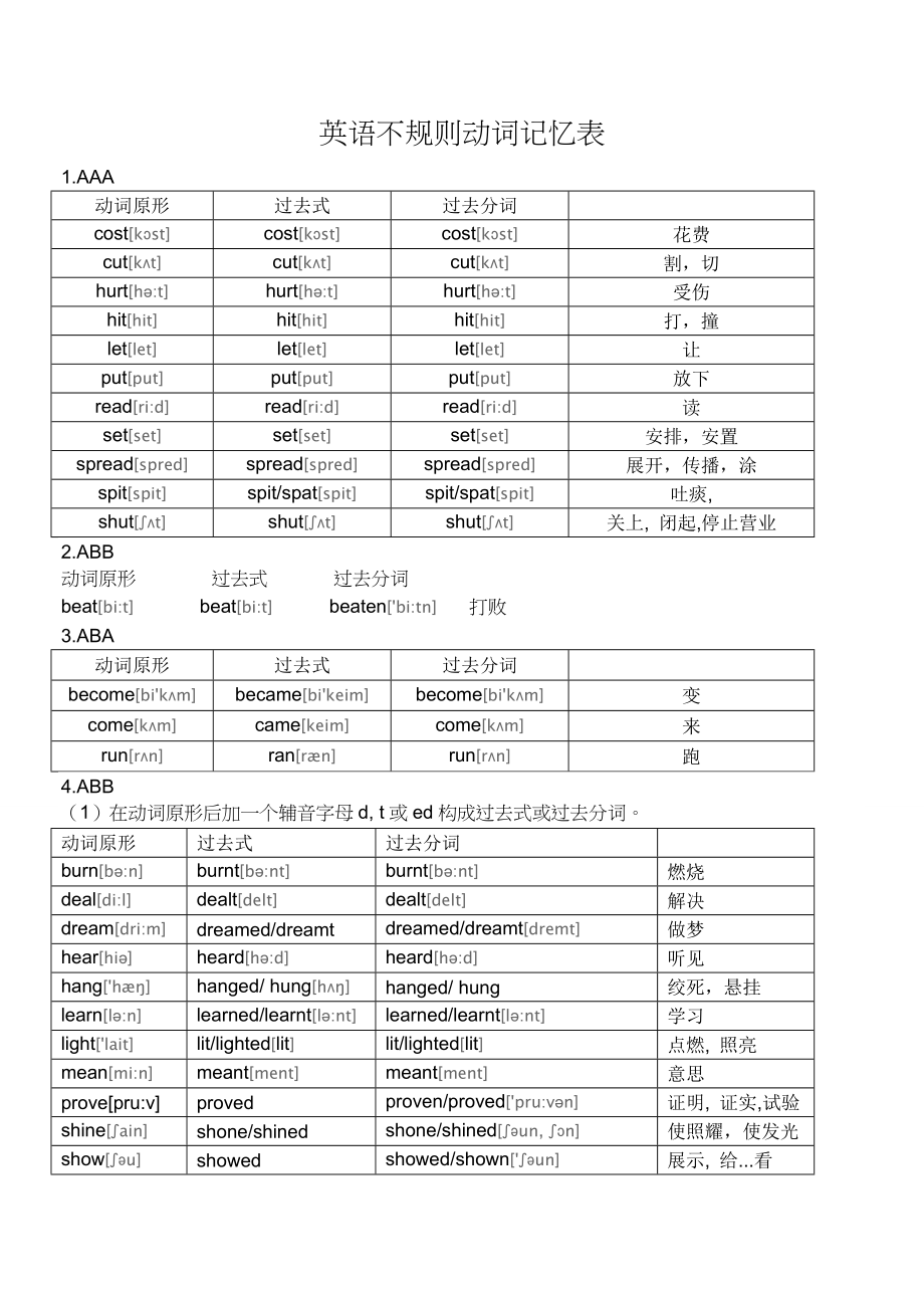 英语不规则动词表附音标.doc_第1页